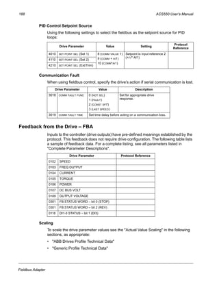 188 ACS550 User’s Manual
Fieldbus Adapter
PID Control Setpoint Source
Using the following settings to select the fieldbus as the setpoint source for PID
loops:
Communication Fault
When using fieldbus control, specify the drive’s action if serial communication is lost.
Feedback from the Drive – FBA
Inputs to the controller (drive outputs) have pre-defined meanings established by the
protocol. This feedback does not require drive configuration. The following table lists
a sample of feedback data. For a complete listing, see all parameters listed in
"Complete Parameter Descriptions".
Scaling
To scale the drive parameter values see the "Actual Value Scaling" in the following
sections, as appropriate:
• "ABB Drives Profile Technical Data"
• "Generic Profile Technical Data"
Drive Parameter Value Setting
Protocol
Reference
4010 SET POINT SEL (Set 1) 8 (COMM VALUE 1)
9 (COMM + AI1)
10 (COMM*AI1)
Setpoint is input reference 2
(+/-/* AI1)
4110 SET POINT SEL (Set 2)
4210 SET POINT SEL (Ext/Trim)
Drive Parameter Value Description
3018 COMM FAULT FUNC 0 (NOT SEL)
1 (FAULT)
2 (CONST SP7)
3 (LAST SPEED)
Set for appropriate drive
response.
3019 COMM FAULT TIME Set time delay before acting on a communication loss.
Drive Parameter Protocol Reference
0102 SPEED
0103 FREQ OUTPUT
0104 CURRENT
0105 TORQUE
0106 POWER
0107 DC BUS VOLT
0109 OUTPUT VOLTAGE
0301 FB STATUS WORD – bit 0 (STOP)
0301 FB STATUS WORD – bit 2 (REV)
0118 DI1-3 STATUS – bit 1 (DI3)
 