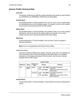 ACS550 User’s Manual 199
Fieldbus Adapter
Generic Profile Technical Data
Overview
The generic profile aims to fulfill the industry-standard drive profile for each protocol
(e.g. PROFIdrive for PROFIBUS, AC/DC Drive for DeviceNet).
Control Word
As described earlier in "Control Interface" the CONTROL WORD is the principal means
for controlling the drive from a fieldbus system. For specific CONTROL WORD content,
see the user’s manual provided with the FBA module.
Status Word
As described earlier in "Control Interface", the contents of the STATUS WORD is status
information, sent by the drive to the master station. For specific STATUS WORD
content, see the user’s manual provided with the FBA module.
Reference
As described earlier in "Control Interface", the REFERENCE word is a speed or
frequency reference.
Note! REF2 is not supported by the Generic Drive profiles.
Reference Scaling
REFERENCE scaling is fieldbus type specific. However, at the drive, the meaning of a
100% REFERENCE value is fixed as described in the table below. For a detailed
description on the range and scaling of the REFERENCE, see the user’s manual
supplied with the FBA module.
Actual Values
As described earlier in "Control Interface", Actual Values are words containing drive
values.
Generic Profile
Reference Range
Reference
Type
Scaling Remarks
REF Fieldbus
specific
Speed -100% = -(par. 9908)
0 = 0
+100 = (par. 9908)
Final reference limited by
1104/1105.
Actual motor speed limited by 2001/
2002 (speed).
Frequency -100% = -(par. 9907)
0 = 0
+100 = (par. 9907)
Final reference limited by
1104/1105.
Actual motor speed limited by 2007/
2008 (frequency).
 