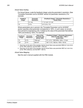 200 ACS550 User’s Manual
Fieldbus Adapter
Actual Value Scaling
For Actual Values, scale the feedback integer using the parameter’s resolution. (See
"Complete Parameter List for ACS550" section for parameter resolutions.) For
example:
Where parameters are in percent, the "Complete Parameter List for ACS550"
section specifies what parameter corresponds to 100%. In such cases, to convert
from percent to engineering units, multiply by the value of the parameter that defines
100% and divide by 100%. For example:
1. Assuming, for the sake of this example, that the Actual Value uses parameter 9908 MOT NOM SPEED
as the 100% reference, and that 9908 = 1500 rpm.
2. Assuming, for the sake of this example, that the Actual Value uses parameter 9907 MOT NOM FREQ
as the 100% reference, and that 9907 = 500 Hz.
Actual Value Mapping
See the user’s manual supplied with the FBA module.
Feedback
Integer
Parameter
Resolution
(Feedback Integer) * (Parameter Resolution) =
Scaled Value
1 0.1 mA 1 * 0.1 mA = 0.1 mA
10 0.1% 10 * 0.1% = 1%
Feedback
Integer
Parameter
Resolution
Value of the
Parameter that
defines 100%
(Feedback Integer) * (Parameter Resolution) *
(Value of 100% Ref.) / 100% =
Scaled Value
10 0.1% 1500 rpm1 10 * 0.1% * 1500 RPM / 100% = 15 rpm
100 0.1% 500 Hz2 100 * 0.1% * 500 Hz / 100% = 50 Hz
 