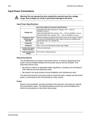 220 ACS550 User’s Manual
Technical Data
Input Power Connections
Warning! Do not operate the drive outside the nominal input line voltage
range. Over-voltage can result in permanent damage to the drive.
Input Power Specifications
Disconnect Device
The ACS550 does not include a disconnect device. A means to disconnect input
power must be installed between the AC power source and the ACS550. This
disconnect device must:
• Be sized to conform to applicable safety regulations, including, but not limited to,
both national and local electrical codes.
• Be locked in the open position during installation and maintenance work.
The disconnect device must not be used to control the motor. Instead use the control
panel, or commands to the I/O terminals for motor control.
Fuses
Branch circuit protection must be provided by the end-user, and sized per national
and local electric codes. The following tables provide fuse recommendations for
short circuit protection on the drive’s input power.
Input Power (Mains) Connection Specifications
Voltage (U1)
208/220/230/240 VAC 3-phase (or 1-phase) -15%…+10% for
ACS550-x1-xxxx-2.
400/415/440/460/480 VAC 3-phase -15%…+10% for ACS550-x1-xxxx-4.
500/525/575/600 VAC 3-phase -15%…+10% for ACS550-U1-xxxx-6.
Prospective short-
circuit current
(IEC 629)
Maximum allowed prospective short-circuit current in the supply is 100 kA
in a second providing that the mains cable of the drive is protected with
appropriate fuses. US: 100,000 AIC.
Frequency 48…63 Hz
Imbalance Max. ± 3% of nominal phase to phase input voltage
Fundamental power
factor (cos phi1)
0.98 (at nominal load)
Cable Temperature
Rating
90 °C (194 °F) rating minimum.
 
