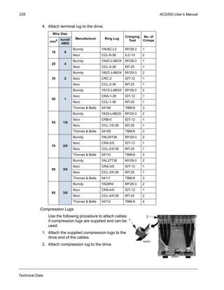 226 ACS550 User’s Manual
Technical Data
4. Attach terminal lug to the drive.
Compression Lugs
Use the following procedure to attach cables
if compression lugs are supplied and can be
used.
1. Attach the supplied compression lugs to the
drive end of the cables.
2. Attach compression lug to the drive.
Wire Size
Manufacturer Ring Lug
Crimping
Tool
No. of
Crimpsmm2 kcmil/
AWG
16 6
Burndy YAV6C-L2 MY29-3 1
Ilsco CCL-6-38 ILC-10 2
25 4
Burndy YA4C-L4BOX MY29-3 1
Ilsco CCL-4-38 MT-25 1
35 2
Burndy YA2C-L4BOX MY29-3 2
Ilsco CRC-2 IDT-12 1
Ilsco CCL-2-38 MT-25 1
50 1
Burndy YA1C-L4BOX MY29-3 2
Ilsco CRA-1-38 IDT-12 1
Ilsco CCL-1-38 MT-25 1
Thomas & Betts 54148 TBM-8 3
55 1/0
Burndy YA25-L4BOX MY29-3 2
Ilsco CRB-0 IDT-12 1
Ilsco CCL-1/0-38 MT-25 1
Thomas & Betts 54109 TBM-8 3
70 2/0
Burndy YAL26T38 MY29-3 2
Ilsco CRA-2/0 IDT-12 1
Ilsco CCL-2/0-38 MT-25 1
Thomas & Betts 54110 TBM-8 3
95 3/0
Burndy YAL27T38 MY29-3 2
Ilsco CRA-3/0 IDT-12 1
Ilsco CCL-3/0-38 MT-25 1
Thomas & Betts 54111 TBM-8 3
95 3/0
Burndy YA28R4 MY29-3 2
Ilsco CRA-4/0 IDT-12 1
Ilsco CCL-4/0-38 MT-25 2
Thomas & Betts 54112 TBM-8 4
X60001
X60003
1
2
 