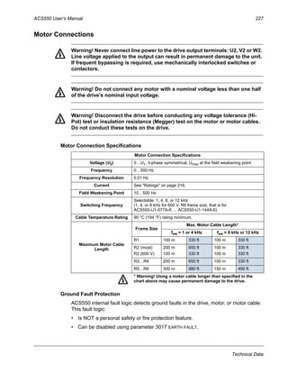 ACS550 User’s Manual 227
Technical Data
Motor Connections
Warning! Never connect line power to the drive output terminals: U2, V2 or W2.
Line voltage applied to the output can result in permanent damage to the unit.
If frequent bypassing is required, use mechanically interlocked switches or
contactors.
Warning! Do not connect any motor with a nominal voltage less than one half
of the drive’s nominal input voltage.
Warning! Disconnect the drive before conducting any voltage tolerance (Hi-
Pot) test or insulation resistance (Megger) test on the motor or motor cables.
Do not conduct these tests on the drive.
Motor Connection Specifications
Ground Fault Protection
ACS550 internal fault logic detects ground faults in the drive, motor, or motor cable.
This fault logic:
• Is NOT a personal safety or fire protection feature.
• Can be disabled using parameter 3017 EARTH FAULT.
Motor Connection Specifications
Voltage (U2) 0…U1, 3-phase symmetrical, Umax at the field weakening point
Frequency 0…500 Hz
Frequency Resolution 0.01 Hz
Current See "Ratings" on page 216.
Field Weakening Point 10…500 Hz
Switching Frequency
Selectable: 1, 4, 8, or 12 kHz
(1, 4, or 8 kHz for 600 V, R6 frame size, that is for
ACS550-U1-077A-6 … ACS550-U1-144A-6)
Cable Temperature Rating 90 °C (194 °F) rating minimum.
Maximum Motor Cable
Length
Frame Size
Max. Motor Cable Length*
fsw = 1 or 4 kHz fsw = 8 kHz or 12 kHz
R1 100 m 330 ft 100 m 330 ft
R2 (most)
R2 (600 V)
200 m
100 m
650 ft
330 ft
100 m
100 m
330 ft
330 ft
R3…R4 200 m 650 ft 100 m 330 ft
R5…R6 300 m 980 ft 150 m 490 ft
* Warning! Using a motor cable longer than specified in the
chart above may cause permanent damage to the drive.
 