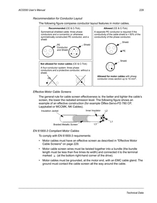 ACS550 User’s Manual 229
Technical Data
Recommendation for Conductor Layout
The following figure compares conductor layout features in motor cables.
Effective Motor Cable Screens
The general rule for cable screen effectiveness is: the better and tighter the cable’s
screen, the lower the radiated emission level. The following figure shows an
example of an effective construction (for example Ölflex-Servo-FD 780 CP,
Lappkabel or MCCMK, NK Cables).
EN 61800-3 Compliant Motor Cables
To comply with EN 61800-3 requirements:
• Motor cables must have an effective screen as described in "Effective Motor
Cable Screens" on page 229.
• Motor cable screen wires must be twisted together into a bundle (the bundle
length must be less than five times its width) and connected it to the terminal
marked (at the bottom right-hand corner of the drive).
• Motor cables must be grounded, at the motor end, with an EMC cable gland. The
ground must contact the cable screen all the way around the cable.
Symmetrical shielded cable: three phase
conductors and a concentric or otherwise
symmetrically constructed PE conductor, and a
shield
Recommended (CE & C-Tick)
PE
Conductor
and Shield
A separate PE conductor is required if the
conductivity of the cable shield is < 50% of the
conductivity of the phase conductor.
Not allowed for motor cables (CE & C-Tick)
Shield
PE
PE
Allowed for motor cables with phase
conductor cross section up to 10 mm2
.
A four-conductor system: three phase
conductors and a protective conductor, without a
shield.
Allowed (CE & C-Tick)
Shield
Shield
Insulation Jacket
Braided Metallic Screen
Inner Insulator
L1
L2
L3
 