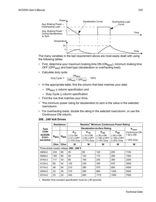 ACS550 User’s Manual 233
Technical Data
The many variables in the last requirement above are most easily dealt with using
the following tables.
• First, determine your maximum braking time ON (ONMAX), minimum braking time
OFF (OFFMIN) and load type (deceleration or overhauling load).
• Calculate duty cycle:
• In the appropriate table, find the column that best matches your data:
– ONMAX < column specification and
– Duty Cycle < column specification
• Find the row that matches your drive.
• The minimum power rating for deceleration to zero is the value in the selected
row/column.
• For overhauling loads, double the rating in the selected row/column, or use the
Continuous ON column.
208…240 Volt Drives
1. Resistor time constant specification must be > 85 seconds.
Type
Code
ACS550-
01/U1-
see below
Resistance Resistor1
Minimum Continuous Power Rating
Deceleration-to-Zero Rating Prcont
Continuous ON
> 60 s ON
> 25% Duty
RMAX RMIN
Pr3
< 3 s ON
> 27 s OFF
< 10% Duty
Pr10
< 10 s ON
> 50 s OFF
< 17% Duty
Pr30
< 30 s ON
> 180 s OFF
< 14% Duty
Pr60
< 60 s ON
> 180 s OFF
< 25% Duty
Ohm Ohm W W W W W
Three-phase supply voltage, 208…240 V
-04A6-2 234 80 45 80 120 200 1100
-06A6-2 160 80 65 120 175 280 1500
-07A5-2 117 44 85 160 235 390 2200
-012A-2 80 44 125 235 345 570 3000
-017A-2 48 44 210 390 575 950 4000
-024A-2 32 30 315 590 860 1425 5500
-031A-2 23 22 430 800 1175 1940 7500
Time
Power Deceleration Curve Overhauling Load
Curve
Time
Temperature
Avg. Braking Power
During Deceleration
Avg. Braking Power –
Overhauling Load
x
2x
to Zero
Duty Cycle =
(ONMAX + OFFMIN)
100%
ONMAX
 