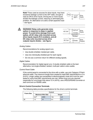 ACS550 User’s Manual 237
Technical Data
Note! Triacs used as sources for drive inputs, may have
excessive leakage current in the OFF state, enough to
read as ON to drive inputs. Driving two or more inputs,
divides the leakage current, reducing or eliminating the
problem. An alternative is to add a small capacitive load
– see figure.
WARNING! Relay coils generate noise
spikes in response to steps in applied
power. To avoid drive damage from such
spikes, all AC relay coils mounted across
drive inputs require R-C snubbers, and all
DC relay coils mounted across drive
outputs require diodes – see figure.
Analog Cables
Recommendations for analog signal runs:
• Use double shielded, twisted pair cable.
• Use one individually shielded pair for each signal.
• Do not use a common return for different analog signals.
Digital Cables
Recommendation for digital signal runs: A double shielded cable is the best
alternative, but single-shielded, twisted, multi-pair cable is also usable.
Control Panel Cable
If the control panel is connected to the drive with a cable, use only Category 5 Patch
ethernet cable. The maximum length that is tested to meet EMC specifications is 3 m
(9.8 ft). Longer cables are susceptible to electromagnetic noise and must be user-
tested to verify that EMC requirements are met. Where long runs are required
(especially for runs longer than about 12 m (40 ft)), use a RS232/RS485 converter at
each end and run RS485 cable.
Drive’s Control Connection Terminals
The following table provides specifications for the drive’s control terminals
Frame Size
Control
Maximum Wire Size Torque
mm2
AWG Nm lb-ft
All 1.5 16 0.4 0.3
1.0 uF Drive
Inputs
Triac
250 V
33 Ohm
0.47 uF
AC Coil
Drive
Typical R-C
Snubber
DC Coil
Drive
Diode
+
-
Inputs
Outputs
 