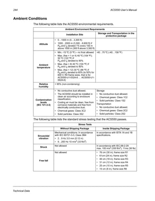 244 ACS550 User’s Manual
Technical Data
Ambient Conditions
The following table lists the ACS550 environmental requirements.
The following table lists the standard stress testing that the ACS550 passes.
Ambient Environment Requirements
Installation Site
Storage and Transportation in the
protective package
Altitude
• 0…1000 m (0…3,300 ft)
• 1000…2000 m (3,300…6,600 ft) if
PN and I2 derated 1% every 100 m
above 1000 m (300 ft above 3,300 ft)
Ambient
temperature
• Min. -15 ºC (5 ºF) – no frost allowed
• Max. (fsw = 1 or 4) 40 ºC (104 ºF);
50 ºC (122 ºF) if
PN and I2 derated to 90%
• Max. (fsw = 8) 40 ºC (104 ºF) if
PN and I2 derated to 80%
• Max. (fsw = 12) 30 ºC (86 ºF) if
PN and I2 derated to 65% (to 50% for
600 V, R4 frame sizes, that is for
ACS550-U1-032A-6 … ACS550-U1-
062A-6)
-40…70 ºC (-40…158 ºF)
Relative
humidity
< 95% (non-condensing)
Contamination
levels
(IEC 721-3-3)
• No conductive dust allowed.
• The ACS550 should be installed in
clean air according to enclosure
classification.
• Cooling air must be clean, free from
corrosive materials and free from
electrically conductive dust.
• Chemical gases: Class 3C2
• Solid particles: Class 3S2
Storage
• No conductive dust allowed.
• Chemical gases: Class 1C2
• Solid particles: Class 1S2
Transportation
• No conductive dust allowed.
• Chemical gases: Class 2C2
• Solid particles: Class 2S2
Stress Tests
Without Shipping Package Inside Shipping Package
Sinusoidal
vibration
Mechanical conditions: In accordance
with IEC 60721-3-3, Class 3M4
• 2…9 Hz 3.0 mm (0.12 in)
• 9…200 Hz 10 m/s2
(33 ft/s2
)
In accordance with ISTA 1A and 1B
specifications.
Shock
Not allowed In accordance with IEC 68-2-29:
max. 100 m/s2
(330 ft/s2
), 11ms (36 fts)
Free fall
Not allowed • 76 cm (30 in), frame size R1
• 61cm (24 in), frame size R2
• 46 cm (18 in), frame size R3
• 31 cm (12 in), frame size R4
• 25 cm (10 in), frame size R5
• 15 cm (6 in), frame size R6
 