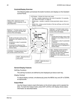 28 ACS550 User’s Manual
Start-Up
Controls/Display Overview
The following table summarizes the button functions and displays on the Assistant
Control Panel.
General Display Features
Soft Key Functions
The soft key functions are defined by text displayed just above each key.
Display Contrast
To adjust display contrast, simultaneously press the MENU key and UP or DOWN,
as appropriate.
Output Mode
Use the Output mode to read information on the drive’s status and to operate the
drive. To reach the Output mode, press EXIT until the LCD display shows status
information as described below.
LOC
DIR 12:45 MENU
400RPM
1200 RPM
12.4 A
405 dm3/s
LCD Display – Divided into three main areas:
• Top line – variable, depending on the mode of operation. For example,
see "Status Information" on page 29.
• Middle area – variable, in general, shows parameter values, menus or
lists.
• Bottom line – shows current function of the two soft keys, and the clock
display, if enabled.
Up –
• Scrolls up through a menu or list
displayed in the middle of the LCD
Display.
• Increments a value if a parameter
is selected.
• Increments the reference if the
upper-right corner is highlighted (in
reverse video).
Soft key 1 – Function varies, and is
defined by the text in the lower-left
corner of the LCD display.
Soft key 2 – Function varies, and is
defined by the text in the lower-right
corner of the LCD display.
Down –
• Scrolls down through a menu or list
displayed in the middle of the LCD
Display.
• Decrements a value if a parameter
is selected.
• Decrements the reference if the
upper-right corner is highlighted (in
reverse video).
Help – Displays context sensitive
information when the button is
pressed. The information displayed
describes the item currently
highlighted in the middle area of the
display.
START – Starts the drive in
local control.
LOC/REM – Changes between local
and remote control of the drive.
Status LED – Green for normal
operation. If LED is flashing, or red,
see Diagnostics.
STOP – Stops the drive in
local control.
 