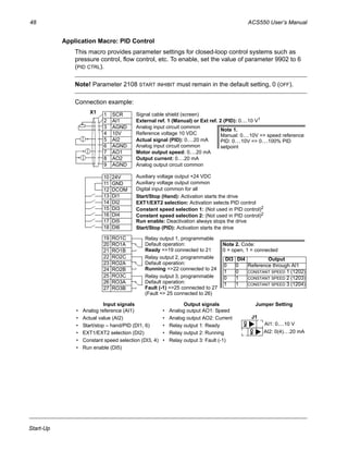 48 ACS550 User’s Manual
Start-Up
Application Macro: PID Control
This macro provides parameter settings for closed-loop control systems such as
pressure control, flow control, etc. To enable, set the value of parameter 9902 to 6
(PID CTRL).
Note! Parameter 2108 START INHIBIT must remain in the default setting, 0 (OFF).
Connection example:
Input signals Output signals Jumper Setting
• Analog reference (AI1)
• Actual value (AI2)
• Start/stop – hand/PID (DI1, 6)
• EXT1/EXT2 selection (DI2)
• Constant speed selection (DI3, 4)
• Run enable (DI5)
• Analog output AO1: Speed
• Analog output AO2: Current
• Relay output 1: Ready
• Relay output 2: Running
• Relay output 3: Fault (-1)
1 SCR
2 AI1
3 AGND
4 10V
5 AI2
6 AGND
7 AO1
8 AO2
9 AGND
10 24V
11 GND
12 DCOM
13 DI1
14 DI2
15 DI3
16 DI4
17 DI5
18 DI6
19 RO1C
20 RO1A
21 RO1B
22 RO2C
23 RO2A
24 RO2B
25 RO3C
26 RO3A
27 RO3B
Start/Stop (Hand): Activation starts the drive
Constant speed selection 1: (Not used in PID control)2
EXT1/EXT2 selection: Activation selects PID control
Constant speed selection 2: (Not used in PID control)2
Start/Stop (PID): Activation starts the drive
X1
Run enable: Deactivation always stops the drive
External ref. 1 (Manual) or Ext ref. 2 (PID): 0…10 V1
Reference voltage 10 VDC
Motor output speed: 0…20 mA
Output current: 0…20 mA
Analog input circuit common
Analog output circuit common
Auxiliary voltage output +24 VDC
Auxiliary voltage output common
Digital input common for all
Signal cable shield (screen)
Analog input circuit common
Actual signal (PID): 0…20 mA
Relay output 1, programmable
Default operation:
Relay output 2, programmable
Default operation:
Relay output 3, programmable
Default operation:
Ready =>19 connected to 21
Running =>22 connected to 24
Fault (-1) =>25 connected to 27
Note 2. Code:
0 = open, 1 = connected
DI3 DI4 Output
0 0 Reference through AI1
1 0 CONSTANT SPEED 1 (1202)
0 1 CONSTANT SPEED 2 (1203)
1 1 CONSTANT SPEED 3 (1204)
Note 1.
Manual: 0…10V => speed reference
PID: 0…10V => 0…100% PID
setpoint
(Fault => 25 connected to 26)
J1
AI1: 0…10 V
AI2: 0(4)…20 mA
ON
ON
 