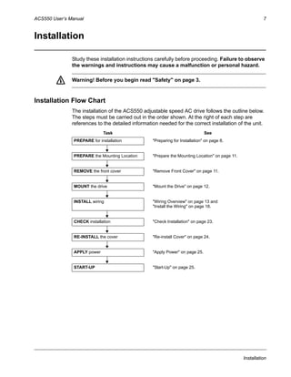 ACS550 User’s Manual 7
Installation
Installation
Study these installation instructions carefully before proceeding. Failure to observe
the warnings and instructions may cause a malfunction or personal hazard.
Warning! Before you begin read "Safety" on page 3.
Installation Flow Chart
The installation of the ACS550 adjustable speed AC drive follows the outline below.
The steps must be carried out in the order shown. At the right of each step are
references to the detailed information needed for the correct installation of the unit.
Task See
PREPARE for installation "Preparing for Installation" on page 8.
PREPARE the Mounting Location "Prepare the Mounting Location" on page 11.
REMOVE the front cover "Remove Front Cover" on page 11.
MOUNT the drive "Mount the Drive" on page 12.
INSTALL wiring "Wiring Overview" on page 13 and
"Install the Wiring" on page 18.
CHECK installation "Check Installation" on page 23.
RE-INSTALL the cover "Re-install Cover" on page 24.
APPLY power "Apply Power" on page 25.
START-UP "Start-Up" on page 25.
 