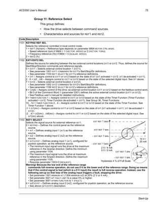 ACS550 User’s Manual 75
Start-Up
Group 11: Reference Select
This group defines:
• How the drive selects between command sources.
• Characteristics and sources for REF1 and REF2.
Code Description
1101 KEYPAD REF SEL
Selects the reference controlled in local control mode.
1 = REF1 (Hz/rpm) – Reference type depends on parameter 9904 MOTOR CTRL MODE.
• Speed reference (rpm) if 9904 = 1 (VECTOR: SPEED) or 2 (VECTOR: TORQ).
• Frequency reference (Hz) if 9904 = 3 (SCALAR: SPEED).
2 = REF2 (%)
1102 EXT1/EXT2 SEL
Defines the source for selecting between the two external control locations EXT1 or EXT2. Thus, defines the source for
Start/Stop/Direction commands and reference signals.
0 = EXT1 – Selects external control location 1 (EXT1).
• See parameter 1001 EXT1 COMMANDS for EXT1’s Start/Stop/Dir definitions.
• See parameter 1103 REF1 SELECT for EXT1’s reference definitions.
1 = DI1 – Assigns control to EXT1 or EXT2 based on the state of DI1 (DI1 activated = EXT2; DI1 de-activated = EXT1).
2…6 = DI2…DI6 – Assigns control to EXT1 or EXT2 based on the state of the selected digital input. See DI1 above.
7 = EXT2 – Selects external control location 2 (EXT2).
• See parameter 1002 EXT2 COMMANDS for EXT2’s Start/Stop/Dir definitions.
• See parameter 1106 REF2 SELECT for EXT2’s reference definitions.
8 = COMM – Assigns control of the drive via external control location EXT1 or EXT2 based on the fieldbus control word.
• Bit 5 of the Command Word 1 (parameter 0301) defines the active external control location (EXT1 or EXT2).
• See Fieldbus user’s manual for detailed instructions.
9 = TIMER FUNCTION 1 – Assigns control to EXT1 or EXT2 based on the state of the Timer Function (Timer Function
activated = EXT2; Timer Function de-activated = EXT1). See Group 36, Timer Functions.
10…12 = TIMER FUNCTION 2…4 – Assigns control to EXT1 or EXT2 based on the state of the Timer Function. See
Timer Function 1 above.
-1 = DI1(INV) – Assigns control to EXT1 or EXT2 based on the state of DI1 (DI1 activated = EXT1; DI1 de-activated =
EXT2).
-2…-6 = DI2(INV)…DI6(INV) – Assigns control to EXT1 or EXT2 based on the state of the selected digital input. See
DI1(INV) above.
1103 REF1 SELECT
Selects the signal source for external reference REF1.
0 = KEYPAD – Defines the control panel as the reference
source.
1 = AI1 – Defines analog input 1 (AI1) as the reference
source.
2 = AI2 – Defines analog input 2 (AI2) as the reference
source.
3 = AI1/JOYST – Defines analog input 1 (AI1), configured for
joystick operation, as the reference source.
• The minimum input signal runs the drive at the maximum
reference in the reverse direction. Define the minimum
using parameter 1104.
• The maximum input signal runs the drive at maximum
reference in the forward direction. Define the maximum
using parameter 1105.
• Requires parameter 1003=3 (REQUEST).
Warning! Because the low end of the reference range
commands full reverse operation, do not use 0 V as the lower end of the reference range. Doing so means
that if the control signal is lost (which is a 0 V input) the result is full reverse operation. Instead, use the
following set-up so that loss of the analog input triggers a fault, stopping the drive:
• Set parameter 1301 MINIMUM AI1 (1304 MINIMUM AI2) at 20% (2 V or 4 mA).
• Set parameter 3021 AI1 FAULT LIMIT to a value 5% or higher.
• Set parameter 3001 AI<MIN FUNCTION to 1 (FAULT).
4 = AI2/JOYST – Defines analog input 2 (AI2), configured for joystick operation, as the reference source.
• See above (AI1/JOYST) description.
+2 %-2 %
10 V /
Hysteresis 4 % of Full Scale
EXT REF 1 MIN
- EXT REF 1 MIN
- EXT REF 1 MAX
EXT REF 1 MIN
EXT REF 1 MAX
- EXT REF 1 MIN
2 V / 4 mA
0 V / 0 mA
20 mA
 