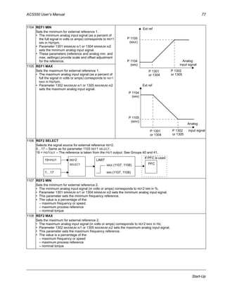 ACS550 User’s Manual 77
Start-Up
1104 REF1 MIN
Sets the minimum for external reference 1.
• The minimum analog input signal (as a percent of
the full signal in volts or amps) corresponds to REF1
MIN in Hz/rpm.
• Parameter 1301 MINIMUM AI1 or 1304 MINIMUM AI2
sets the minimum analog input signal.
• These parameters (reference and analog min. and
max. settings) provide scale and offset adjustment
for the reference.
1105 REF1 MAX
Sets the maximum for external reference 1.
• The maximum analog input signal (as a percent of
full the signal in volts or amps) corresponds to REF1
MAX in Hz/rpm.
• Parameter 1302 MAXIMUM AI1 or 1305 MAXIMUM AI2
sets the maximum analog input signal.
1106 REF2 SELECT
Selects the signal source for external reference REF2.
0…17 – Same as for parameter 1103 REF1 SELECT.
19 = PID1OUT – The reference is taken from the PID1 output. See Groups 40 and 41.
1107 REF2 MIN
Sets the minimum for external reference 2.
• The minimum analog input signal (in volts or amps) corresponds to REF2 MIN in %.
• Parameter 1301 MINIMUM AI1 or 1304 MINIMUM AI2 sets the minimum analog input signal.
• This parameter sets the minimum frequency reference.
• The value is a percentage of the:
– maximum frequency or speed.
– maximum process reference
– nominal torque
1108 REF2 MAX
Sets the maximum for external reference 2.
• The maximum analog input signal (in volts or amps) corresponds to REF2 MAX in Hz.
• Parameter 1302 MAXIMUM AI1 or 1305 MAXIMUM AI2 sets the maximum analog input signal.
• This parameter sets the maximum frequency reference.
• The value is a percentage of the:
– maximum frequency or speed
– maximum process reference
– nominal torque
Ext ref
Analog
P 1105
P 1104
P 1301 P 1302
input signal
P 1301 P 1302 input signal
Analog
Ext ref
or 1304 or 1305
or 1304 or 1305
(MAX)
(MIN)
P 1105
P 1104
(MAX)
(MIN)
19=PID1
1…17
REF2
SELECT
LIMIT
MAX (1107, 1108)
MIN (1107, 1108)
PFC
If PFC is used
 