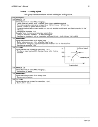 ACS550 User’s Manual 81
Start-Up
Group 13: Analog Inputs
This group defines the limits and the filtering for analog inputs.
Code Description
1301 MINIMUM AI1
Defines the minimum value of the analog input.
• Define value as a percent of the full analog signal range. See example below.
• The minimum analog input signal corresponds to 1104 REF1 MIN or 1107 REF2 MIN.
• MINIMUM AI cannot be greater than MAXIMUM AI.
• These parameters (reference and analog min. and max. settings) provide scale and offset adjustment for the
reference.
• See figure at parameter 1104.
Example. To set the minimum analog input value to 4 mA:
• Configure the analog input for 0…20 mA current signal.
• Calculate the minimum (4 mA) as a percent of full range (20 mA) = 4 mA / 20 mA * 100% = 20%
1302 MAXIMUM AI1
Defines the maximum value of the analog input.
• Define value as a percent of the full analog signal range.
• The maximum analog input signal corresponds to 1105 REF1 MAX or 1108 REF2 MAX.
• See figure at parameter 1104.
1303 FILTER AI1
Defines the filter time constant for analog input 1 (AI1).
• The filtered signal reaches 63% of a step change within the time
specified.
1304 MINIMUM AI2
Defines the minimum value of the analog input.
• See MINIMUM AI1 above.
1305 MAXIMUM AI2
Defines the maximum value of the analog input.
• See MAXIMUM AI1 above.
1306 FILTER AI2
Defines the filter time constant for analog input 2 (AI2).
• See FILTER AI1 above.
100
63
%
t
Unfiltered signal
Filtered signal
Time constant
 