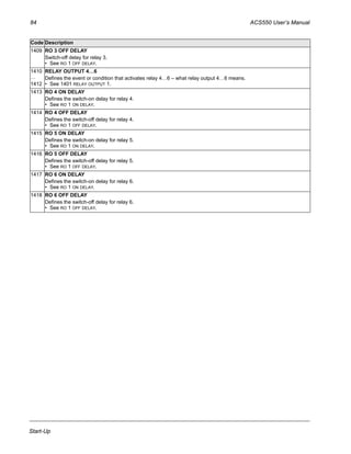 84 ACS550 User’s Manual
Start-Up
1409 RO 3 OFF DELAY
Switch-off delay for relay 3.
• See RO 1 OFF DELAY.
1410
…
1412
RELAY OUTPUT 4…6
Defines the event or condition that activates relay 4…6 – what relay output 4…6 means.
• See 1401 RELAY OUTPUT 1.
1413 RO 4 ON DELAY
Defines the switch-on delay for relay 4.
• See RO 1 ON DELAY.
1414 RO 4 OFF DELAY
Defines the switch-off delay for relay 4.
• See RO 1 OFF DELAY.
1415 RO 5 ON DELAY
Defines the switch-on delay for relay 5.
• See RO 1 ON DELAY.
1416 RO 5 OFF DELAY
Defines the switch-off delay for relay 5.
• See RO 1 OFF DELAY.
1417 RO 6 ON DELAY
Defines the switch-on delay for relay 6.
• See RO 1 ON DELAY.
1418 RO 6 OFF DELAY
Defines the switch-off delay for relay 6.
• See RO 1 OFF DELAY.
Code Description
 