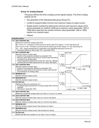 ACS550 User’s Manual 85
Start-Up
Group 15: Analog Outputs
This group defines the drive’s analog (current signal) outputs. The drive’s analog
outputs can be:
• Any parameter of the Operating Data group (Group 01).
• Limited to programmable minimum and maximum values of output current.
• Scaled (and/or inverted) by defining the minimum and maximum values of the
source parameter (or content). Defining an maximum value (parameter 1503 or
1509) that is less than the content minimum value (parameter 1502 or 1508)
results in an inverted output.
• Filtered.
Code Description
1501 AO1 CONTENT SEL
Defines the content for analog output AO1.
99 = EXCITE PTC – Provides a current source for sensor type PTC. Output = 1.6 mA. See Group 35.
100 = EXCITE PT100 – Provides a current source for sensor type Pt100. Output = 9.1 mA. See Group 35.
101…145 – Output corresponds to a parameter in the Operating Data group (Group 01).
• Parameter defined by value (value 102 = parameter 0102)
1502 AO1 CONTENT MIN
Sets the minimum content value.
• Content is the parameter selected by parameter 1501.
• Minimum value refers to the minimum content value that will be
converted to an analog output.
• These parameters (content and current min. and max. settings)
provide scale and offset adjustment for the output. See figure.
1503 AO1 CONTENT MAX
Sets the maximum content value
• Content is the parameter selected by parameter 1501.
• Maximum value refers to the maximum content value that will
be converted to an analog output.
1504 MINIMUM AO1
Sets the minimum output current.
1505 MAXIMUM AO1
Sets the maximum output current.
1506 FILTER AO1
Defines the filter time constant for AO1.
• The filtered signal reaches 63% of a step change within the time
specified.
• See figure in parameter 1303.
1507 AO2 CONTENT SEL
Defines the content for analog output AO2. See AO1 CONTENT SEL above.
1508 AO2 CONTENT MIN
Sets the minimum content value. See AO1 CONTENT MIN above.
1509 AO2 CONTENT MAX
Sets the maximum content value. See AO1 CONTENT MAX above.
1510 MINIMUM AO2
Sets the minimum output current. See MINIMUM AO1 above.
1511 MAXIMUM AO2
Sets the maximum output current. See MAXIMUM AO1 above.
1512 FILTER AO2
Defines the filter time constant for AO2. See FILTER AO1 above.
AO (mA)
AO CONTENT
P 1504 /
P 1502 / 1508
P 1503 / 1509
AO (mA)
AO CONTENT
P 1505 /
P 1504 /
P 1503 / 1509
P 1502 / 1508
P 1505 /
P 1511
P 1510
P 1511
P 1510
 