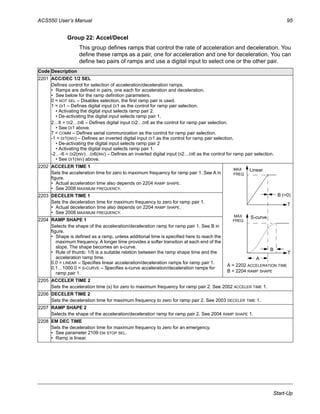ACS550 User’s Manual 95
Start-Up
Group 22: Accel/Decel
This group defines ramps that control the rate of acceleration and deceleration. You
define these ramps as a pair, one for acceleration and one for deceleration. You can
define two pairs of ramps and use a digital input to select one or the other pair.
Code Description
2201 ACC/DEC 1/2 SEL
Defines control for selection of acceleration/deceleration ramps.
• Ramps are defined in pairs, one each for acceleration and deceleration.
• See below for the ramp definition parameters.
0 = NOT SEL – Disables selection, the first ramp pair is used.
1 = DI1 – Defines digital input DI1 as the control for ramp pair selection.
• Activating the digital input selects ramp pair 2.
• De-activating the digital input selects ramp pair 1.
2…6 = DI2…DI6 – Defines digital input DI2…DI6 as the control for ramp pair selection.
• See DI1 above.
7 = COMM – Defines serial communication as the control for ramp pair selection.
-1 = DI1(INV) – Defines an inverted digital input DI1 as the control for ramp pair selection.
• De-activating the digital input selects ramp pair 2
• Activating the digital input selects ramp pair 1.
-2…-6 = DI2(INV)…DI6(INV) – Defines an inverted digital input DI2…DI6 as the control for ramp pair selection.
• See DI1(INV) above.
2202 ACCELER TIME 1
Sets the acceleration time for zero to maximum frequency for ramp pair 1. See A in
figure.
• Actual acceleration time also depends on 2204 RAMP SHAPE.
• See 2008 MAXIMUM FREQUENCY.
2203 DECELER TIME 1
Sets the deceleration time for maximum frequency to zero for ramp pair 1.
• Actual deceleration time also depends on 2204 RAMP SHAPE.
• See 2008 MAXIMUM FREQUENCY.
2204 RAMP SHAPE 1
Selects the shape of the acceleration/deceleration ramp for ramp pair 1. See B in
figure.
• Shape is defined as a ramp, unless additional time is specified here to reach the
maximum frequency. A longer time provides a softer transition at each end of the
slope. The shape becomes an s-curve.
• Rule of thumb: 1/5 is a suitable relation between the ramp shape time and the
acceleration ramp time.
0.0 = LINEAR – Specifies linear acceleration/deceleration ramps for ramp pair 1.
0.1…1000.0 = S-CURVE – Specifies s-curve acceleration/deceleration ramps for
ramp pair 1.
2205 ACCELER TIME 2
Sets the acceleration time (s) for zero to maximum frequency for ramp pair 2. See 2002 ACCELER TIME 1.
2206 DECELER TIME 2
Sets the deceleration time for maximum frequency to zero for ramp pair 2. See 2003 DECELER TIME 1.
2207 RAMP SHAPE 2
Selects the shape of the acceleration/deceleration ramp for ramp pair 2. See 2004 RAMP SHAPE 1.
2208 EM DEC TIME
Sets the deceleration time for maximum frequency to zero for an emergency.
• See parameter 2109 EM STOP SEL.
• Ramp is linear.
T
FREQ
T
MAX
FREQ
Linear
S-curve
A
A = 2202 ACCELERATION TIME
B
B (=0)
B = 2204 RAMP SHAPE
MAX
 