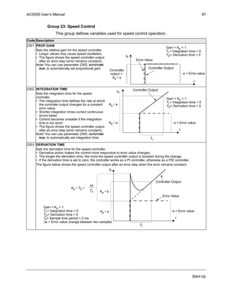 ACS550 User’s Manual 97
Start-Up
Group 23: Speed Control
This group defines variables used for speed control operation.
Code Description
2301 PROP GAIN
Sets the relative gain for the speed controller.
• Larger values may cause speed oscillation.
• The figure shows the speed controller output
after an error step (error remains constant).
Note! You can use parameter 2305, AUTOTUNE
RUN, to automatically set proportional gain.
2302 INTEGRATION TIME
Sets the integration time for the speed
controller.
• The integration time defines the rate at which
the controller output changes for a constant
error value.
• Shorter integration times correct continuous
errors faster.
• Control becomes unstable if the integration
time is too short.
• The figure shows the speed controller output
after an error step (error remains constant).
Note! You can use parameter 2305, AUTOTUNE
RUN, to automatically set integration time.
2303 DERIVATION TIME
Sets the derivation time for the speed controller.
• Derivative action makes the control more responsive to error value changes.
• The longer the derivation time, the more the speed controller output is boosted during the change.
• If the derivation time is set to zero, the controller works as a PI controller, otherwise as a PID controller.
The figure below shows the speed controller output after an error step when the error remains constant.
Gain = Kp = 1
TI = Integration time = 0
TD= Derivation time = 0
Controller
Error Value
Controller Output
t
%
e = Error valueoutput =
Kp * e
TI
Controller Output
t
%
Gain = Kp = 1
TI = Integration time > 0
TD= Derivation time = 0Kp * e
e = Error valueKp * e
Gain = Kp = 1
TI = Integration time > 0
TD= Derivation time > 0
Ts= Sample time period = 2 ms
∆e = Error value change between two samples
TI
Kp * e
Error Value
Controller Output
t
%
e = Error value
Kp * TD *
∆e
Ts Kp * e
 