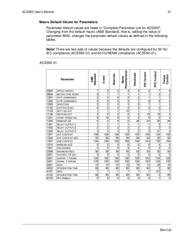 41 Abb Acs550 Control Wiring Diagram - Wiring Diagram Online Source