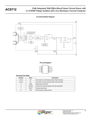 Fully Integrated, Hall Effect-Based Linear Current Sensor with 
ACS712 2.1 kVRMS Voltage Isolation and a Low-Resistance Current Conductor 
VIOUT 
Allegro MicroSystems, Inc. 3 
115 Northeast Cutoff 
Worcester, Massachusetts 01615-0036 U.S.A. 
1.508.853.5000; www.allegromicro.com 
VCC 
(Pin 8) 
(Pin 7) 
Functional Block Diagram 
RF(INT) 
GND 
(Pin 5) 
FILTER 
(Pin 6) 
Dynamic Offset 
Cancellation 
IP+ 
(Pin 1) 
IP+ 
(Pin 2) 
IP− 
(Pin 3) 
IP− 
(Pin 4) 
Sense 
Trim 
Signal 
Recovery 
Sense Temperature 
Coefficient Trim 
0 Ampere 
Offset Adjust 
Hall Current 
Drive 
+5 V 
Pin-out Diagram 
IP+ 
IP+ 
IP– 
IP– 
VCC 
VIOUT 
FILTER 
GND 
1 
2 
3 
4 
8 
7 
6 
5 
Terminal List Table 
Number Name Description 
1 and 2 IP+ Terminals for current being sensed; fused internally 
3 and 4 IP– Terminals for current being sensed; fused internally 
5 GND Signal ground terminal 
6 FILTER Terminal for external capacitor that sets bandwidth 
7 VIOUT Analog output signal 
8 VCC Device power supply terminal 
 