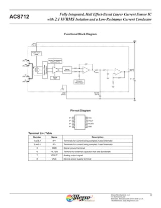 Fully Integrated, Hall Effect-Based Linear Current Sensor IC
with 2.1 kVRMS Isolation and a Low-Resistance Current Conductor
ACS712
3Allegro MicroSystems, LLC
115 Northeast Cutoff
Worcester, Massachusetts 01615-0036 U.S.A.
1.508.853.5000; www.allegromicro.com
VCC
(Pin 8)
(Pin 7)
VIOUT
RF(INT)
GND
(Pin 5)
FILTER
(Pin 6)
DynamicOffset
Cancellation
IP+
(Pin 1)
IP+
(Pin 2)
IP−
(Pin 3)
IP−
(Pin 4)
Sense
Trim
Signal
Recovery
Sense Temperature
Coefficient Trim
0 Ampere
Offset Adjust
Hall Current
Drive
+5 V
IP+
IP+
IP–
IP–
VCC
VIOUT
FILTER
GND
1
2
3
4
8
7
6
5
Terminal List Table
Number Name Description
1 and 2 IP+ Terminals for current being sampled; fused internally
3 and 4 IP– Terminals for current being sampled; fused internally
5 GND Signal ground terminal
6 FILTER Terminal for external capacitor that sets bandwidth
7 VIOUT Analog output signal
8 VCC Device power supply terminal
Functional Block Diagram
Pin-out Diagram
 