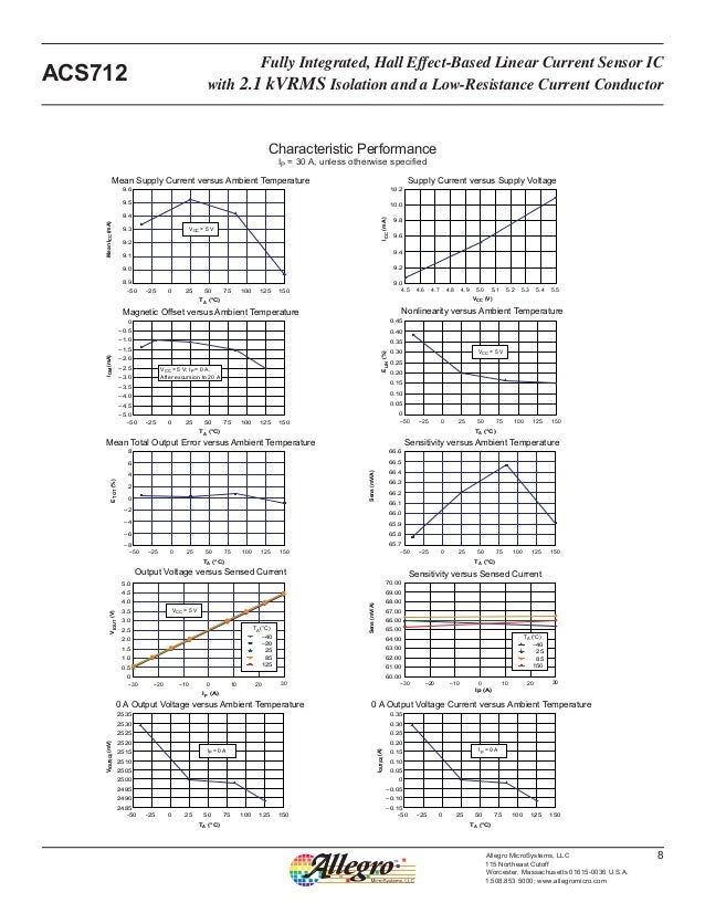 Acs712 datasheet