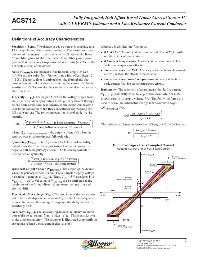 Датчик тока acs712 datasheet