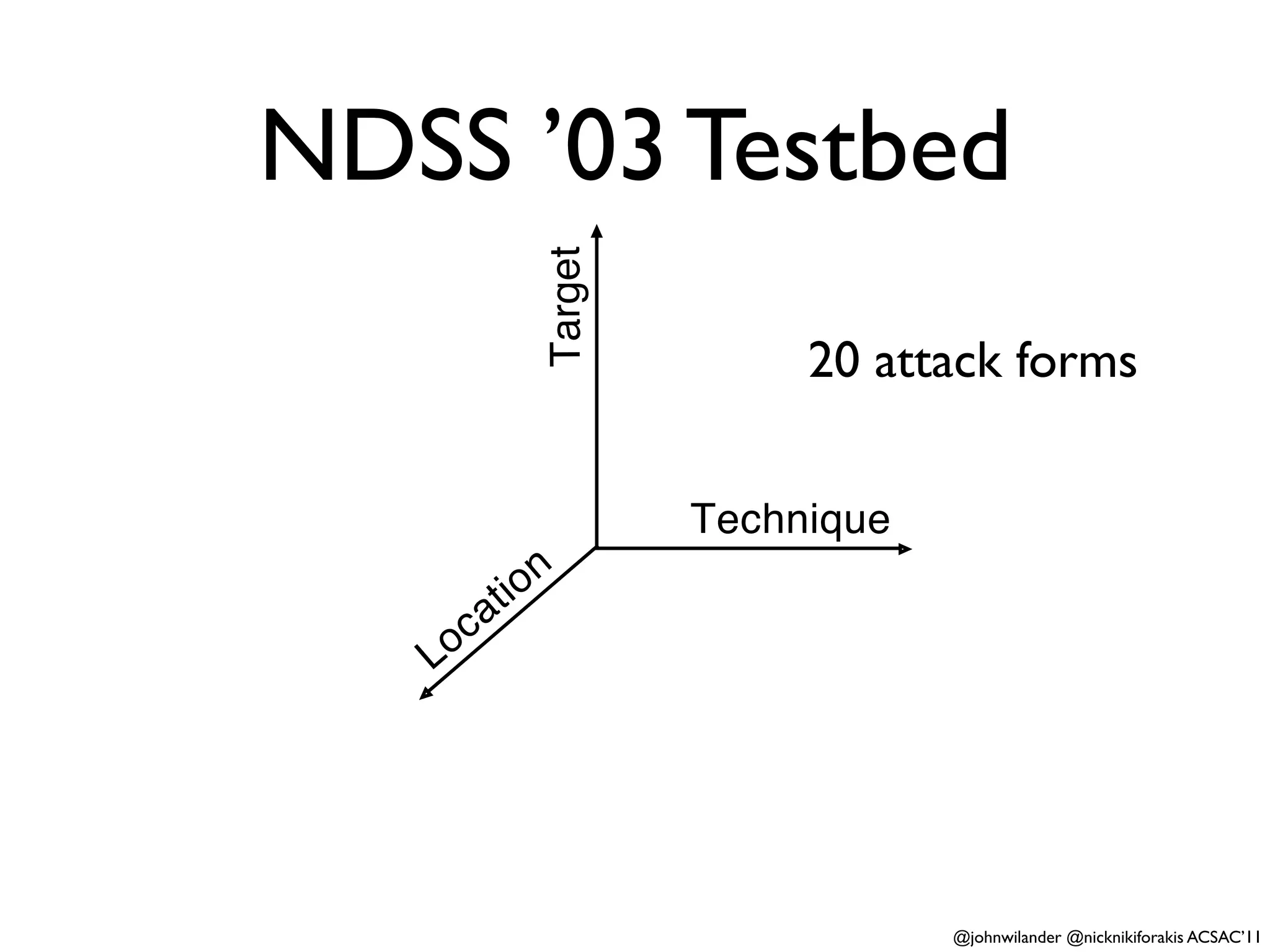 NDSS ’03 Testbed


                  Target
                                20 attack forms

                           Technique
              ti on
       o ca
   L




                                       @johnwilander @nicknikiforakis ACSAC’11
 