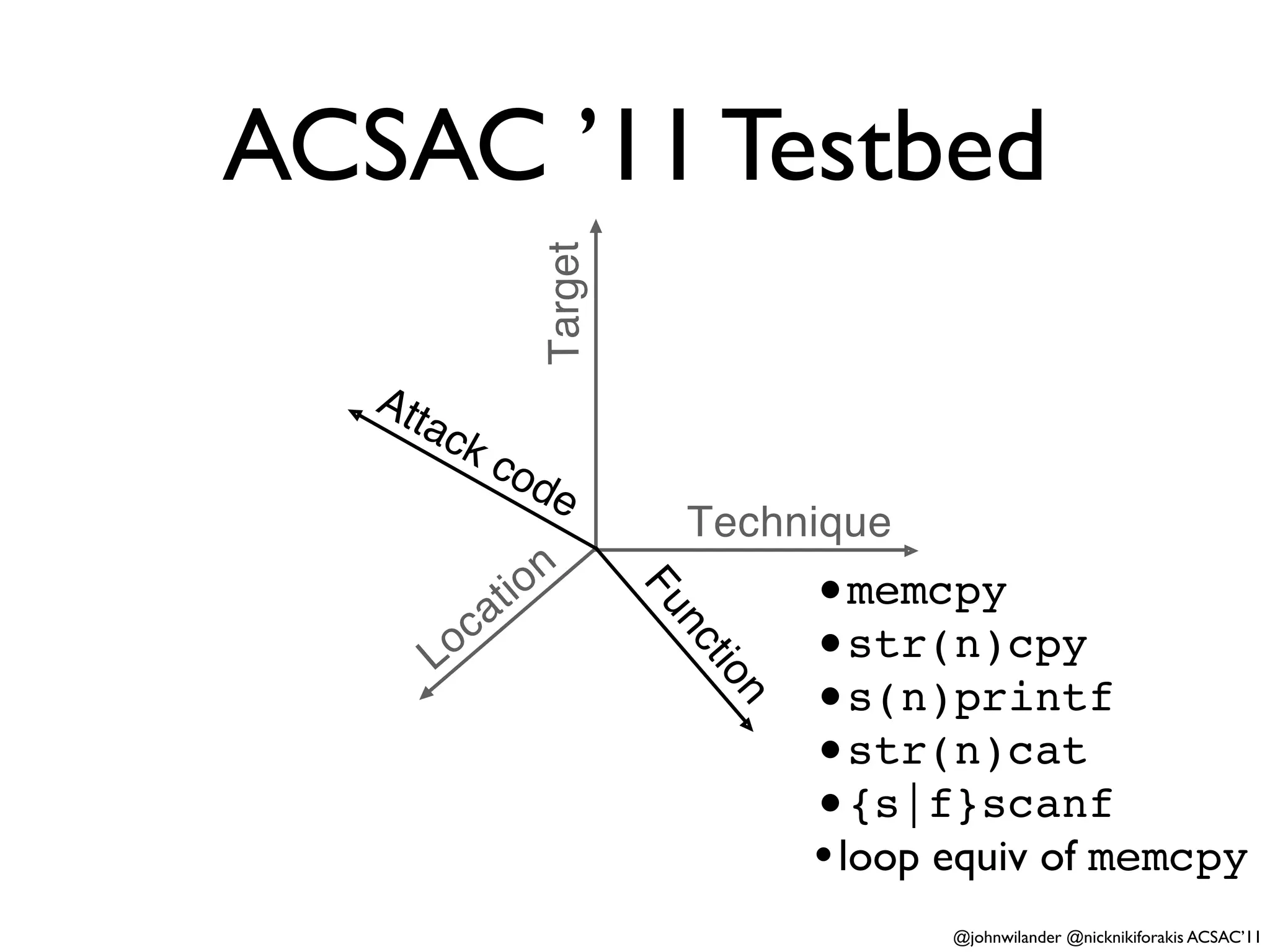 ACSAC ’11 Testbed


                        Target
   Att
         ac
              kc
                   od
                         e
                                  Technique
                       o n
                  ti                        •memcpy
           oc
                a                Fu         •str(n)cpy
         L                        nc
                                      tio   •s(n)printf
                                       n
                                            •str(n)cat
                                            •{s|f}scanf
                                            • loop equiv of memcpy
                                                   @johnwilander @nicknikiforakis ACSAC’11
 