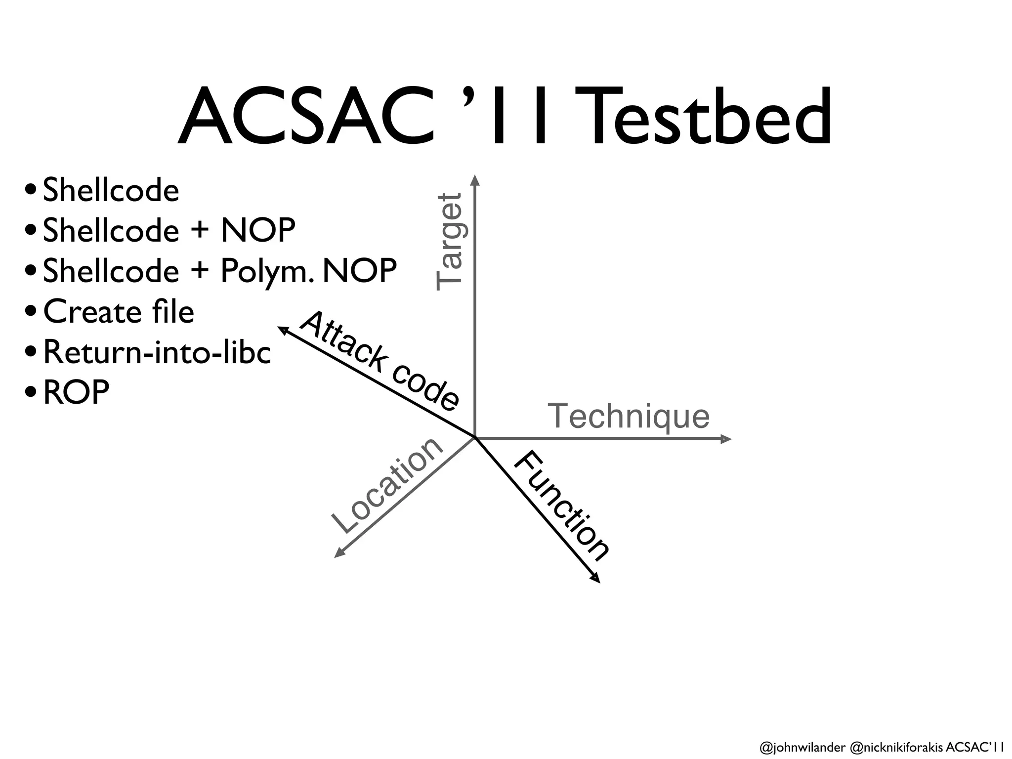 ACSAC ’11 Testbed
• Shellcode




                                       Target
• Shellcode + NOP
• Shellcode + Polym. NOP
• Create ﬁle       Att
                       ac
• Return-into-libc        kc
                             od
• ROP                           e
                                                 Technique
                                      o n
                                 ti
                          oc
                               a                Fu
                        L                        nc
                                                     tio
                                                      n



                                                             @johnwilander @nicknikiforakis ACSAC’11
 