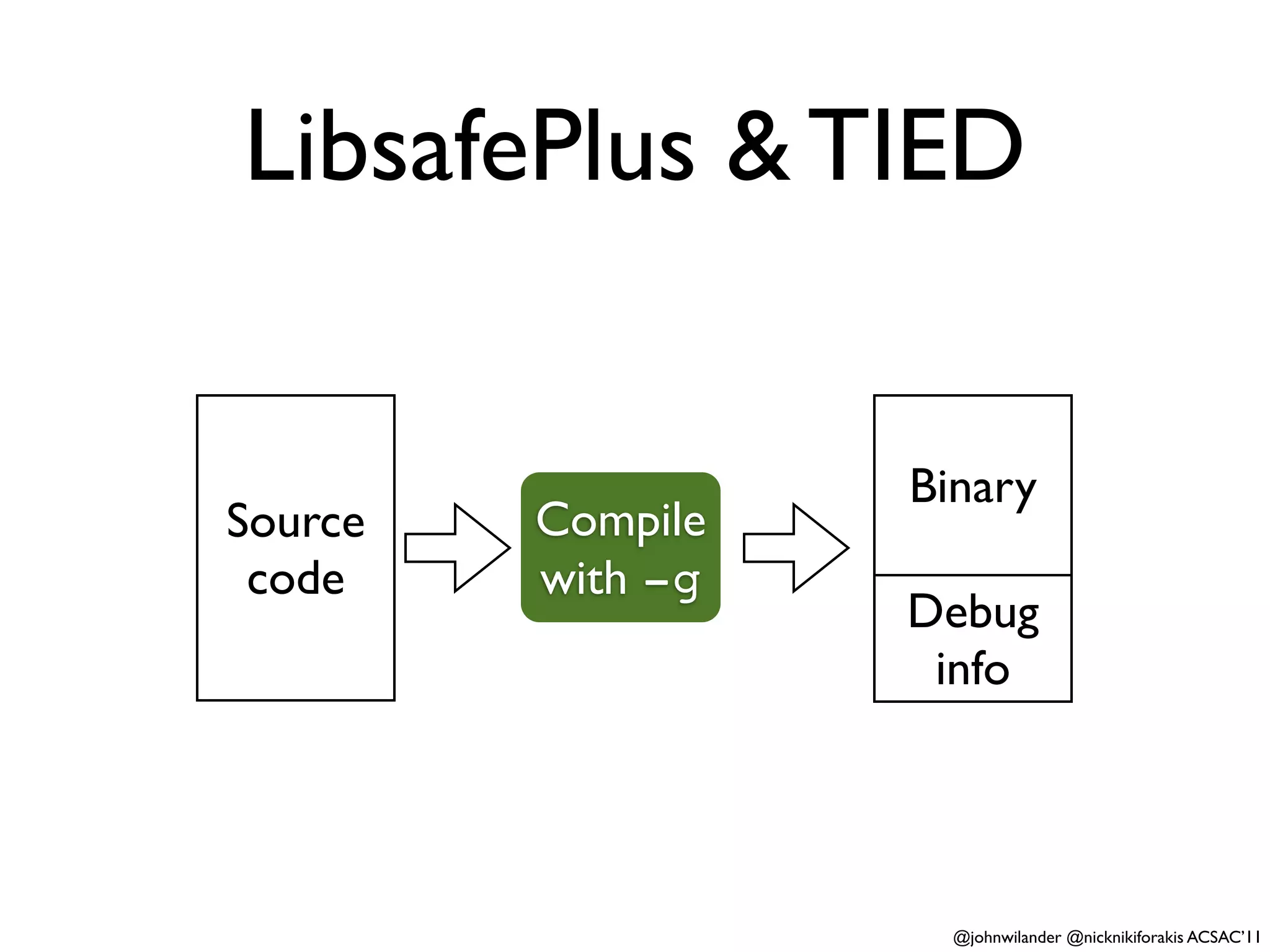 LibsafePlus & TIED


                   Binary
Source   Compile
 code    with -g
                   Debug
                    info




                     @johnwilander @nicknikiforakis ACSAC’11
 