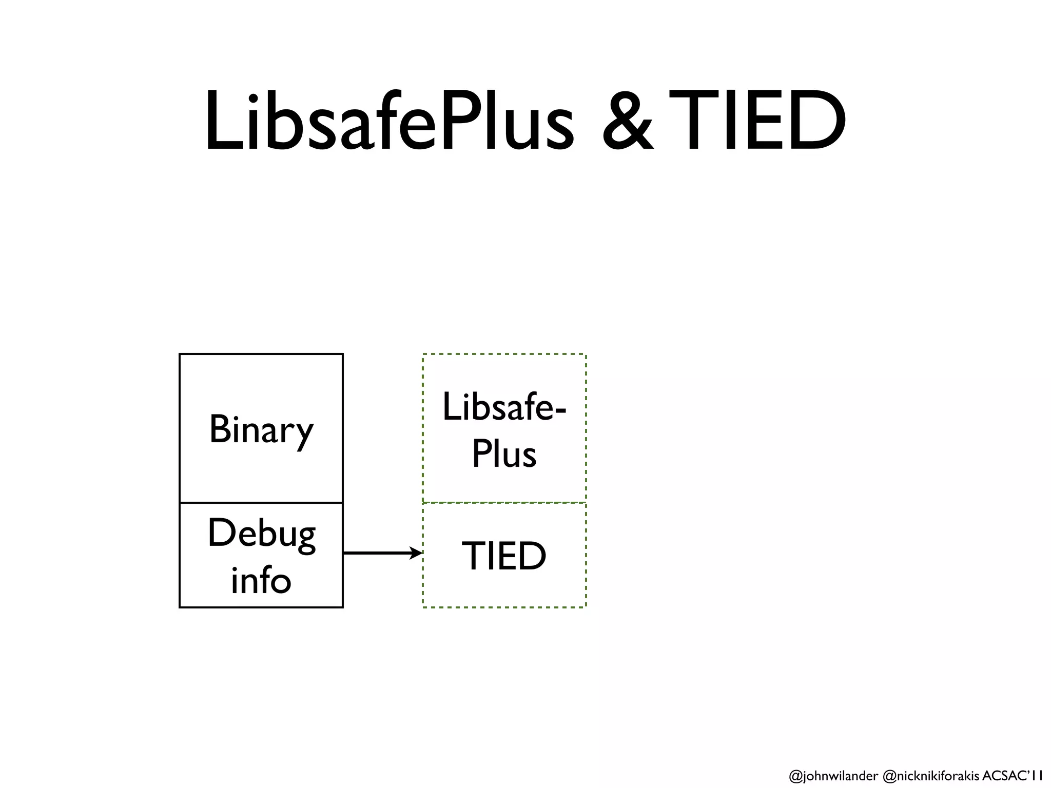 LibsafePlus & TIED


         Libsafe-
Binary
           Plus
Debug
          TIED
 info



                    @johnwilander @nicknikiforakis ACSAC’11
 