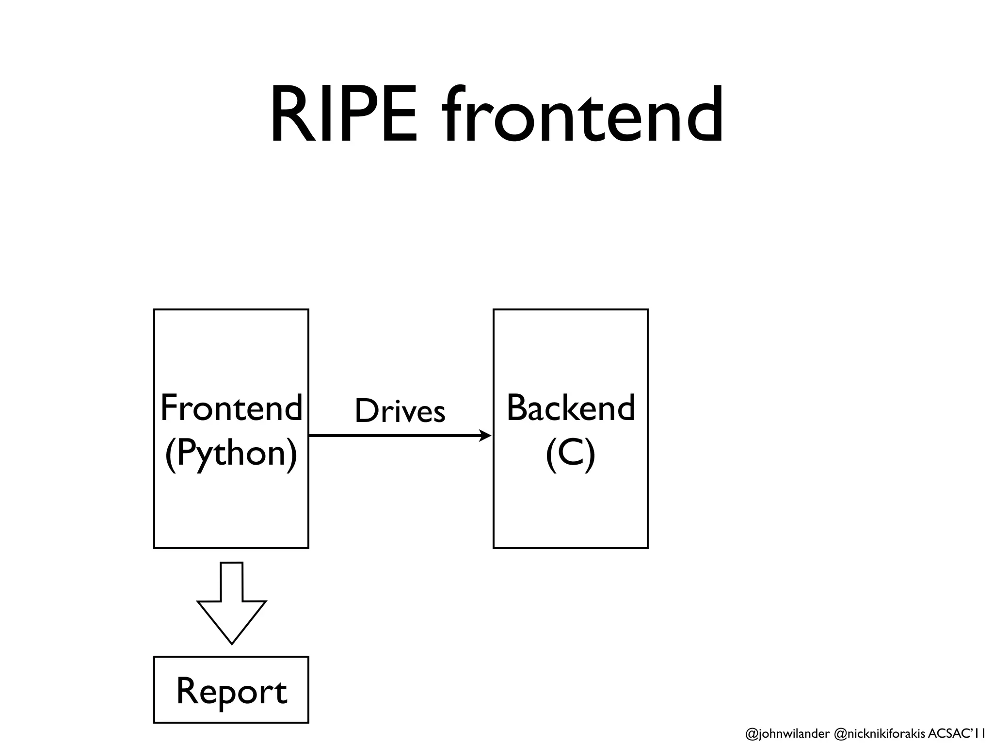 RIPE frontend


Frontend   Drives   Backend
(Python)              (C)




Report
                              @johnwilander @nicknikiforakis ACSAC’11
 