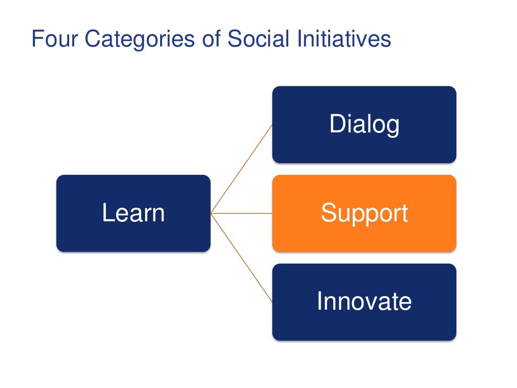 Leadership And Social Media In Education