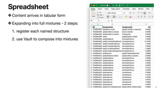 Spreadsheet
✤ Content arrives in tabular form

✤ Expanding into full mixtures - 2 steps:

1. register each named structure...