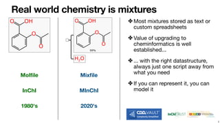 Real world chemistry is mixtures
✤ Most mixtures stored as text or
custom spreadsheets

✤ Value of upgrading to
cheminform...