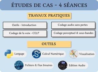 études de cas - 4 séances
                 travaux pratiques
  Outils - Introduction                     Codage audio sans pertes

Codage de la voix - CELP                 Codage perceptuel & sous-bandes


                            outils
    Langage                  Calcul Numérique                Visualisation


              Fichiers & flux binaires              Edition Audio
 