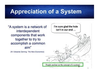 Appreciation of a System

11

 