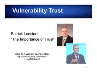 Vulnerability Trust

Patrick Lencioni
“The Importance of Trust”

Video from World of Business Ideas
http://www.youtube.com/watch?
v=gwj9bMLiV4E

14

 