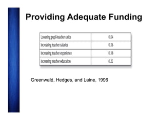 Providing Adequate Funding

Greenwald, Hedges, and Laine, 1996

 