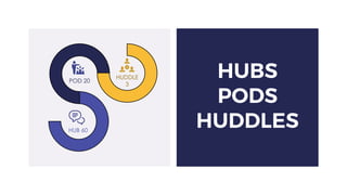 Hubs, Pods and Huddles of Project Nest