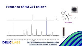Presence of HU-331 anion?
48 h
11
No HU-331 anion at high concentration
(>10 mg HU-331) – what is purple?
 