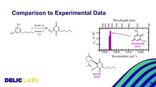 18
Comparison to Experimental Data
HU-331
anion
Olivetol-HQ
anion
 