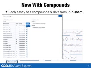 Now With Compounds
◈ Each assay has compounds & data from PubChem:
7
 