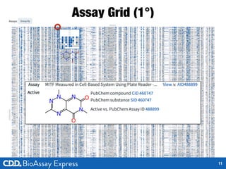 Assay Grid (1°)
11
 