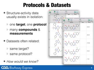 Protocols & Datasets
◈ Structure-activity data
usually exists in isolation:
▷ one target, one protocol
▷ many compounds &
...