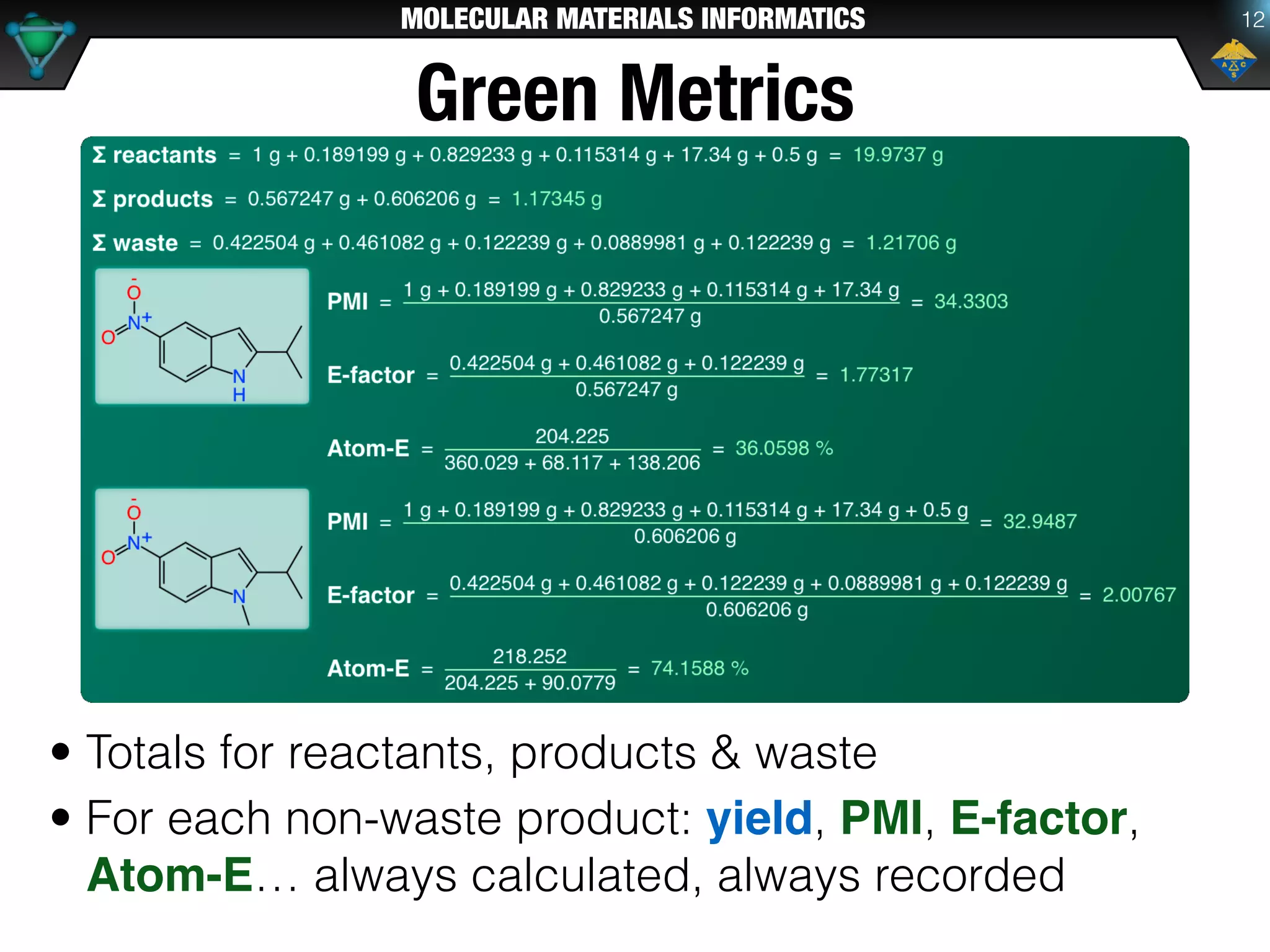 MOLECULAR MATERIALS INFORMATICS
Green Metrics
12
• Totals for reactants, products & waste
• For each non-waste product: yield, PMI, E-factor,
Atom-E… always calculated, always recorded
 