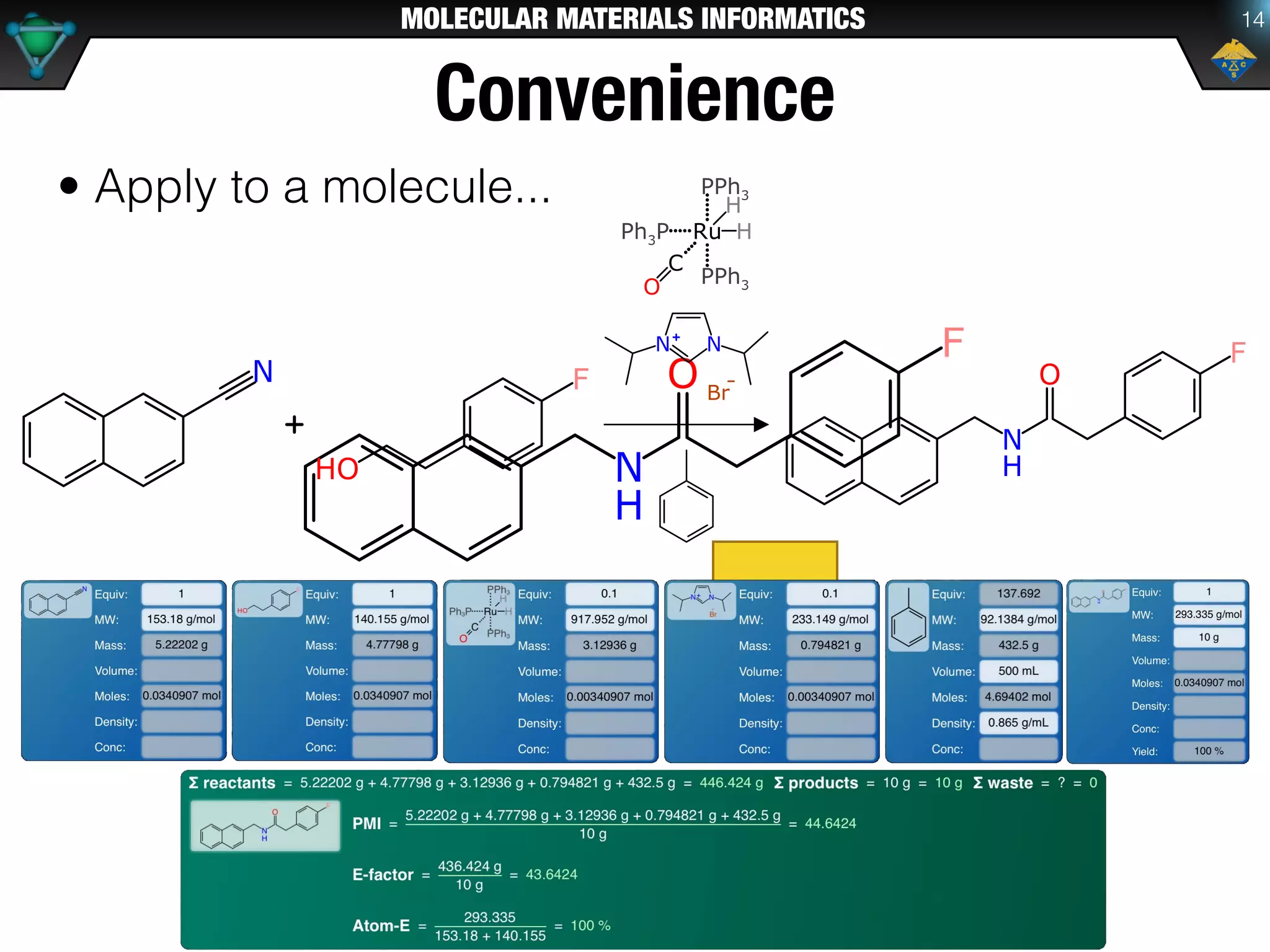 MOLECULAR MATERIALS INFORMATICS 14
Convenience
• Apply to a molecule...
10 g
 
