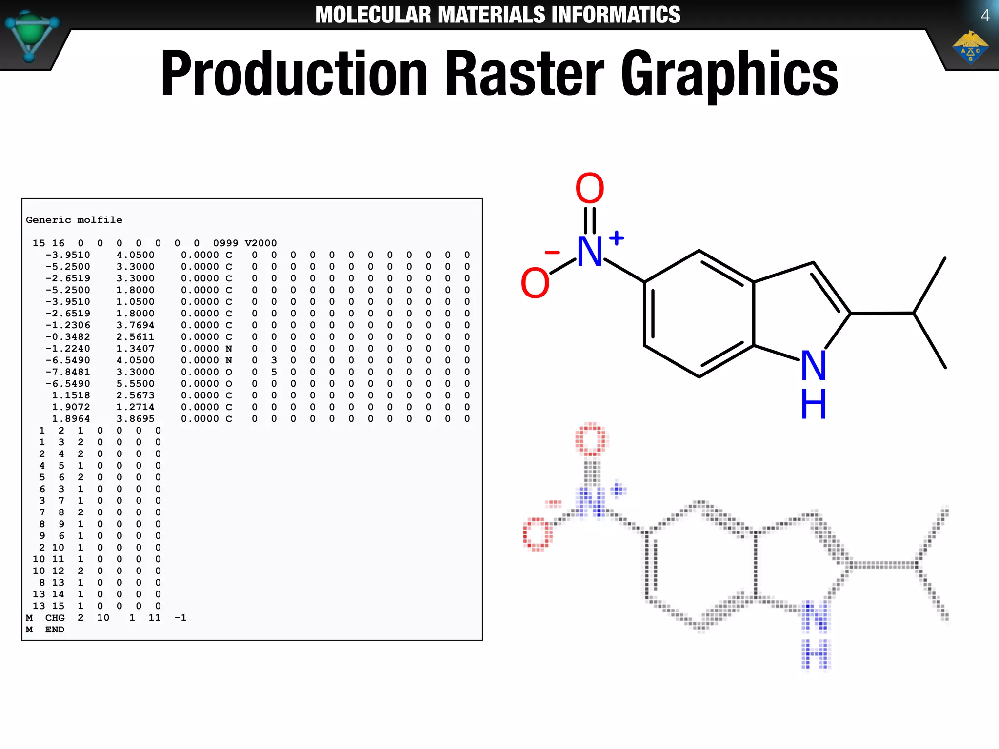 MOLECULAR MATERIALS INFORMATICS
Production Raster Graphics
4
Generic molfile
15 16 0 0 0 0 0 0 0 0999 V2000
-3.9510 4.0500 0.0000 C 0 0 0 0 0 0 0 0 0 0 0 0
-5.2500 3.3000 0.0000 C 0 0 0 0 0 0 0 0 0 0 0 0
-2.6519 3.3000 0.0000 C 0 0 0 0 0 0 0 0 0 0 0 0
-5.2500 1.8000 0.0000 C 0 0 0 0 0 0 0 0 0 0 0 0
-3.9510 1.0500 0.0000 C 0 0 0 0 0 0 0 0 0 0 0 0
-2.6519 1.8000 0.0000 C 0 0 0 0 0 0 0 0 0 0 0 0
-1.2306 3.7694 0.0000 C 0 0 0 0 0 0 0 0 0 0 0 0
-0.3482 2.5611 0.0000 C 0 0 0 0 0 0 0 0 0 0 0 0
-1.2240 1.3407 0.0000 N 0 0 0 0 0 0 0 0 0 0 0 0
-6.5490 4.0500 0.0000 N 0 3 0 0 0 0 0 0 0 0 0 0
-7.8481 3.3000 0.0000 O 0 5 0 0 0 0 0 0 0 0 0 0
-6.5490 5.5500 0.0000 O 0 0 0 0 0 0 0 0 0 0 0 0
1.1518 2.5673 0.0000 C 0 0 0 0 0 0 0 0 0 0 0 0
1.9072 1.2714 0.0000 C 0 0 0 0 0 0 0 0 0 0 0 0
1.8964 3.8695 0.0000 C 0 0 0 0 0 0 0 0 0 0 0 0
1 2 1 0 0 0 0
1 3 2 0 0 0 0
2 4 2 0 0 0 0
4 5 1 0 0 0 0
5 6 2 0 0 0 0
6 3 1 0 0 0 0
3 7 1 0 0 0 0
7 8 2 0 0 0 0
8 9 1 0 0 0 0
9 6 1 0 0 0 0
2 10 1 0 0 0 0
10 11 1 0 0 0 0
10 12 2 0 0 0 0
8 13 1 0 0 0 0
13 14 1 0 0 0 0
13 15 1 0 0 0 0
M CHG 2 10 1 11 -1
M END
 