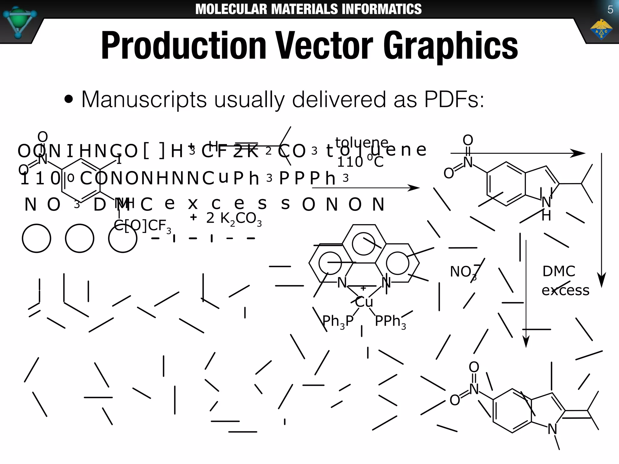 MOLECULAR MATERIALS INFORMATICS
Production Vector Graphics
• Manuscripts usually delivered as PDFs:
5
 