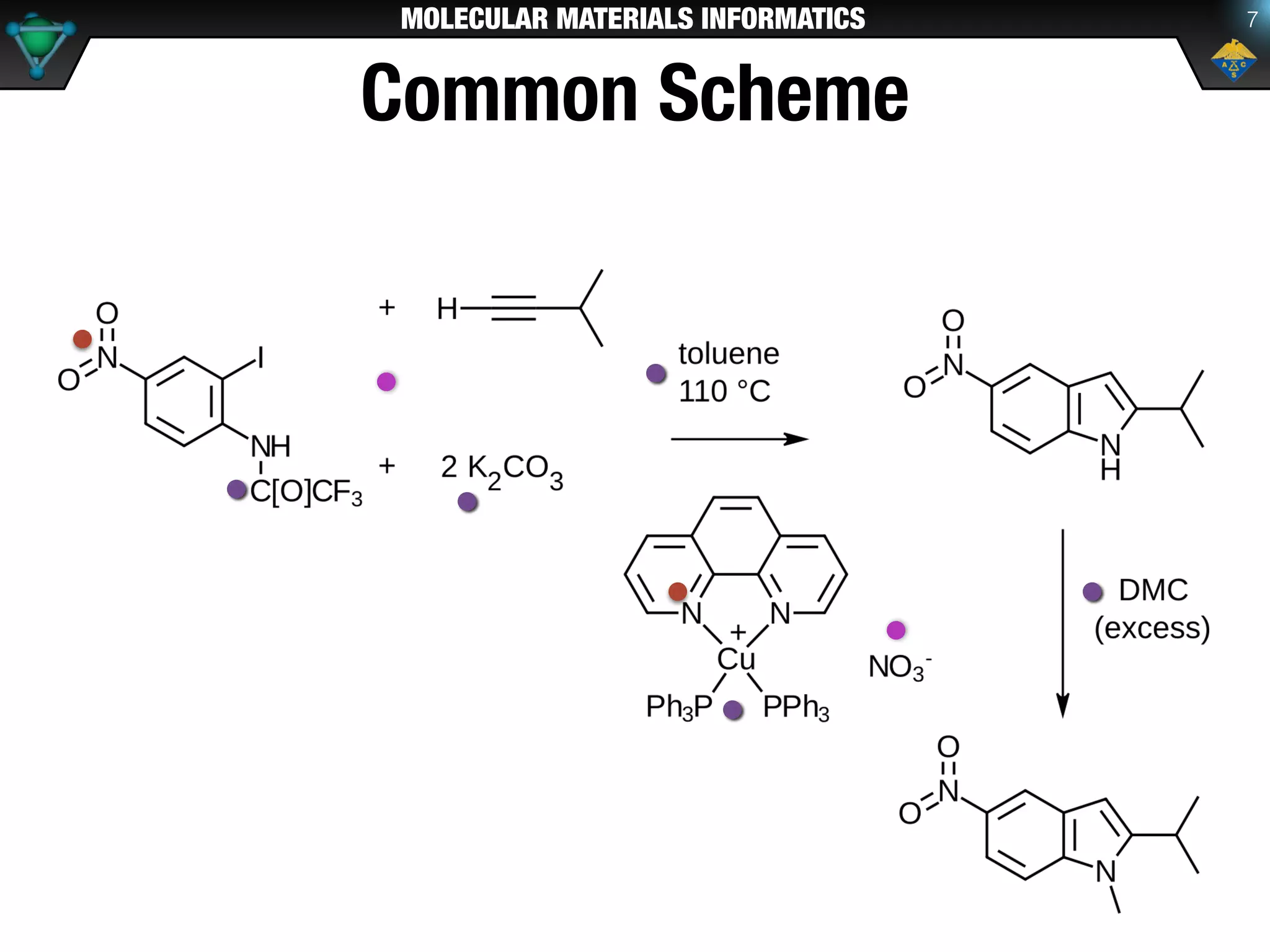 MOLECULAR MATERIALS INFORMATICS
Common Scheme
7
 