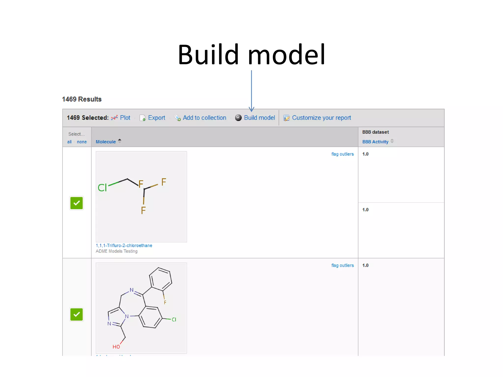 Development and sharing of ADME/Tox and Drug Discovery Machine learning ...